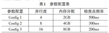 Apache Flink流式计算模型在数据处理中的应用与性能优化研究