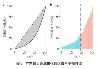 基于R 语言的城市地理学课程可视化教学探究