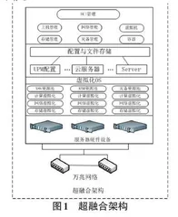 超融合+云桌面底层融合架构的建设与研究