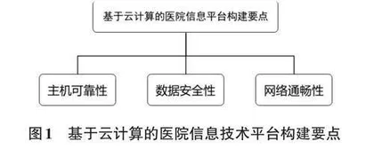 基于云计算的医院信息技术平台的构建探讨