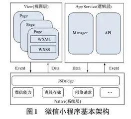 基于微信小程序的高校专业基础课的课程资源设计与实践研究