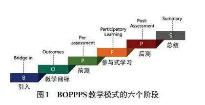 混合式BOPPPS 教学模式的Scratch 编程教学设计0