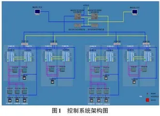 基于PLC技术的数据中心冷源自控系统设计与应用0