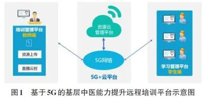 5G赋能基层中医能力远程培训的理论逻辑与实践路径0