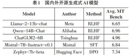 生成式人工智能在非玩家角色对话中的应用探析