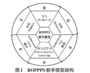 BOPPPS 参与式课程思政教学案例设计