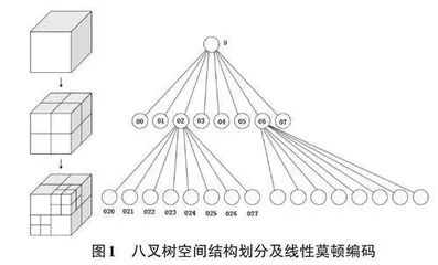 基于八叉树的地震数据多级缓存方法0