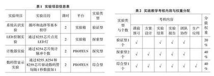 新工科背景下微机原理与接口技术实践教学改革探析