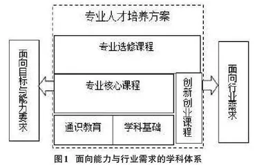 新工科背景下计算机类专业人才培养的探索与实践