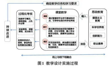 线上线下教学模式在虚拟仪器课程中的探索0