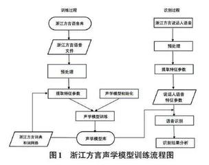 一个助力居家养老智能手环的设计研究0