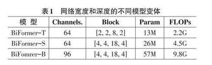 一种基于改进YOLOv5s的手势识别算法0