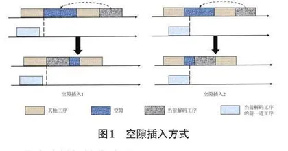 基于机器空隙的自适应改进金枪鱼群算法在生产排程调度中的研究0