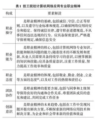 技工院校职业精神与职业技能融合培养路径研究0