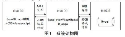 基于Django与百度AI的人脸识别Web应用系统设计