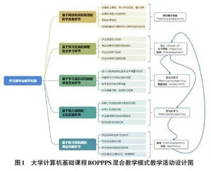 新艺科建设背景下美术类院校计算机基础课程混合式教学模式实践研究0