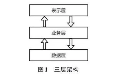 高职课程体系知识图谱构建及可视化研究