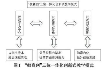 基于OBE 理念的“教赛创”融合创新教学模式研究0