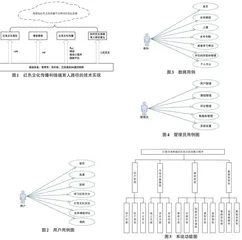 江淮分水岭地区红色文化宣教小程序的设计与实现