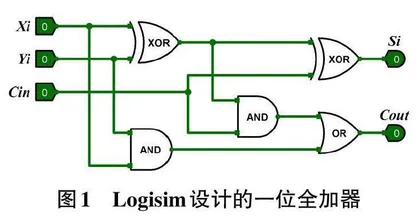 利用Logism和头歌重构计算机组成原理实验教学0