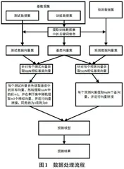 医疗信息系统中基于关键词和特征向量拼接的数据定位方法