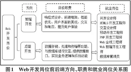 “1+X”证书制度下课证融合课程体系研究0