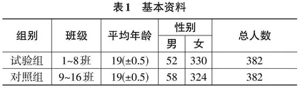 情境模拟微格教学法在医院信息系统课程教学中的应用实践探析