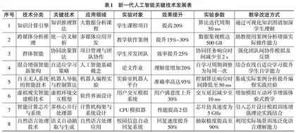 新一代人工智能技术在软件技术专业教学中的应用与实践研究0