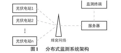 基于物联网的分布式光伏能源监测系统设计