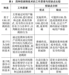 手机网页自动跳转原因分析及防范技术探讨