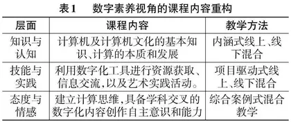 数字素养视角下艺术科技基础课程教学改革0