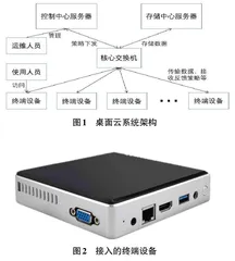 桌面云技术在故宫博物院影像采集中的应用探析