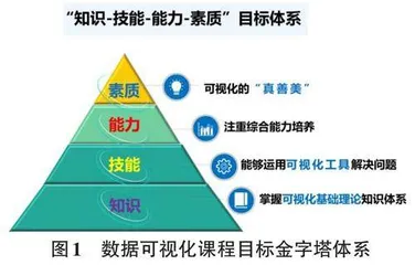 基于OBE理念的数据可视化课程教学设计与实践探索0