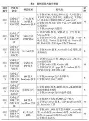 Java Web应用程序开发课程教学设计优化策略研究0