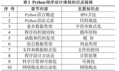 课程思政教学资源库建设研究