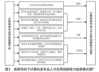 新工科背景下计算机类专业应用型人才培养模式的改革与创新研究0