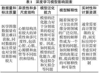 基于深度学习的医学图像分割综述