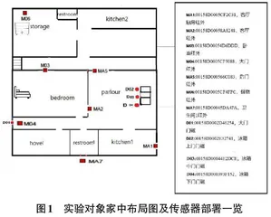 一种使用家庭感知网络评估老年人行为能力的方法研究0