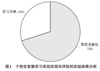 基于大数据分析的个性化智慧学习系统模型的构建