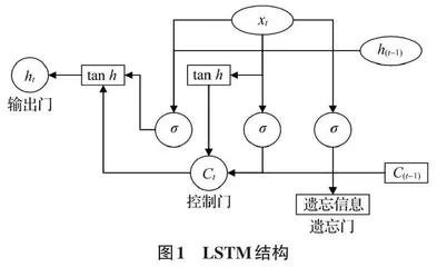 面向金融新闻的命名实体识别方法