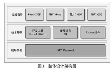 基于Aspose 的PDF文件转换工具的设计与实现0