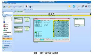 高职密码学课程教学设计与实践研究