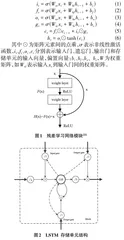 基于3D ResNet-LSTM的人体行为识别模型构建研究0