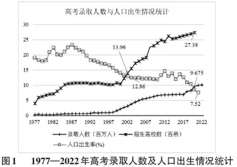 大数据和人工智能技术背景下文科生数据思维培养研究0