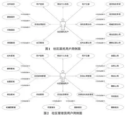 信息数字化社区服务管理系统的设计与实现0