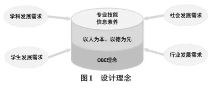 OBE理念下Python程序设计课程思政教学设计与实践研究0