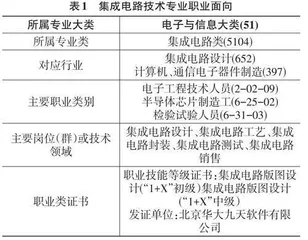 基于校企合作的五年制高职集成电路技术专业人才培养的探索与实践