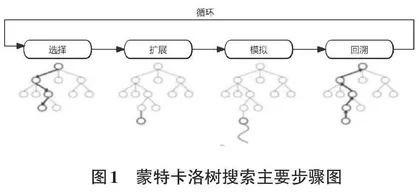 基于蒙特卡洛树搜索的五子棋对弈算法研究0