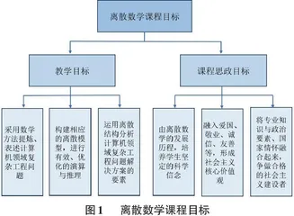 离散数学课程思政元素教学设计与应用探析0