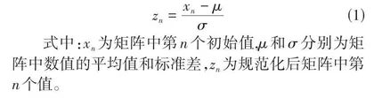  Workload Net在工作负荷检测中的应用0